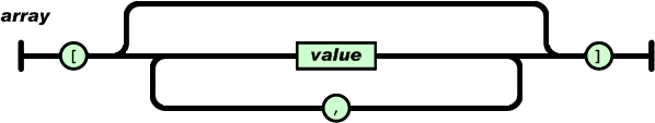 JSON2